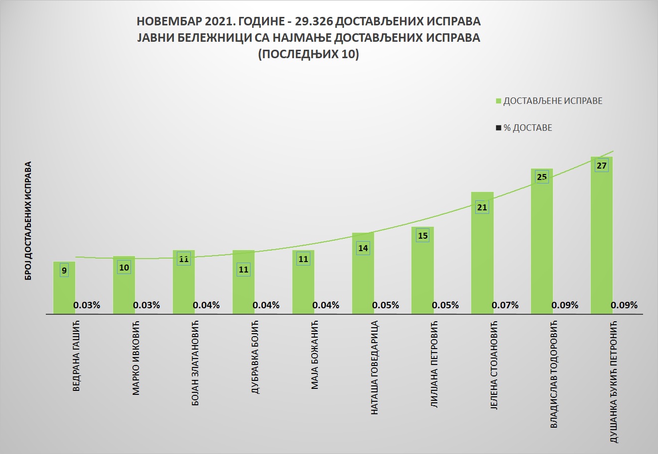 /content/pages/onama/статистика/2021/12 decembar/Grafik 2.jpg